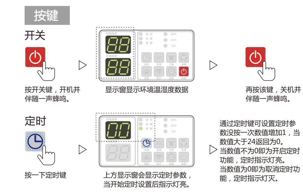 除濕機(jī)正確用法，安詩(shī)曼除濕機(jī)如何保養(yǎng)及維修