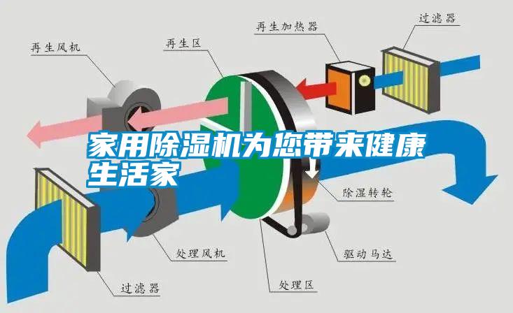 家用除濕機(jī)為您帶來(lái)健康生活家