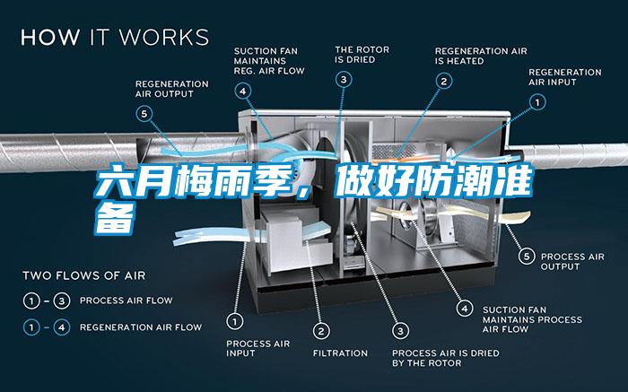 六月梅雨季，做好防潮準(zhǔn)備