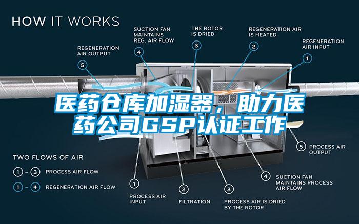 醫(yī)藥倉庫加濕器，助力醫(yī)藥公司GSP認(rèn)證工作