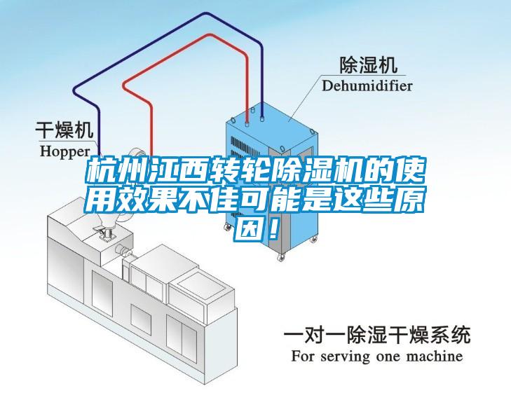 杭州江西轉(zhuǎn)輪除濕機的使用效果不佳可能是這些原因！