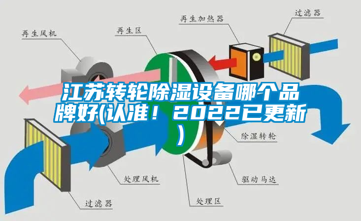 江蘇轉(zhuǎn)輪除濕設(shè)備哪個品牌好(認準(zhǔn)！2022已更新)