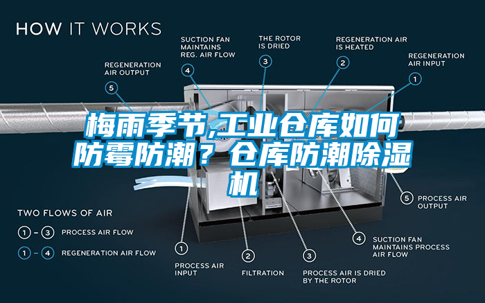 梅雨季節(jié),工業(yè)倉庫如何防霉防潮？倉庫防潮除濕機(jī)
