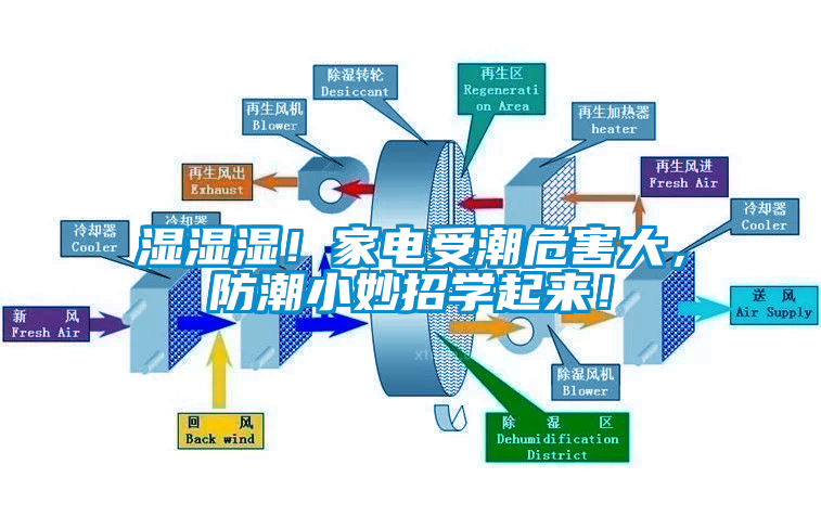濕濕濕！家電受潮危害大，防潮小妙招學(xué)起來！