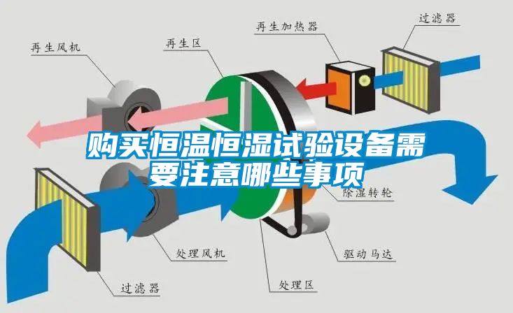 購買恒溫恒濕試驗(yàn)設(shè)備需要注意哪些事項(xiàng)