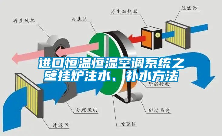 進(jìn)口恒溫恒濕空調(diào)系統(tǒng)之壁掛爐注水、補(bǔ)水方法