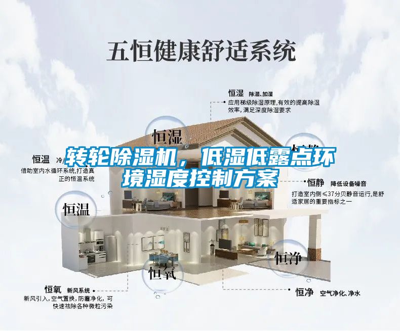 轉(zhuǎn)輪除濕機(jī)，低濕低露點(diǎn)環(huán)境濕度控制方案