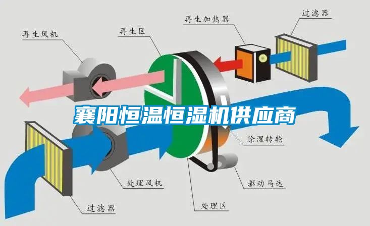 襄陽恒溫恒濕機供應(yīng)商