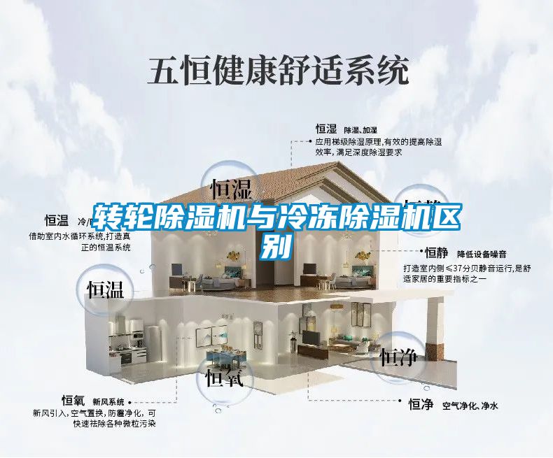 轉輪除濕機與冷凍除濕機區(qū)別