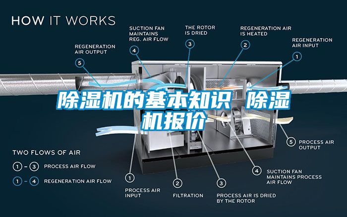 除濕機(jī)的基本知識(shí) 除濕機(jī)報(bào)價(jià)