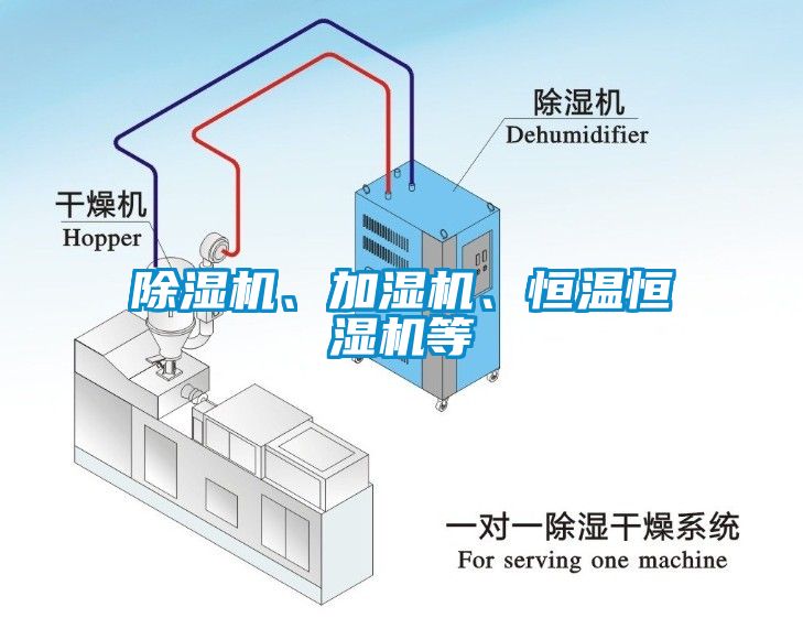 除濕機(jī)、加濕機(jī)、恒溫恒濕機(jī)等