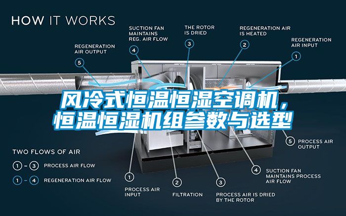 風(fēng)冷式恒溫恒濕空調(diào)機(jī)，恒溫恒濕機(jī)組參數(shù)與選型