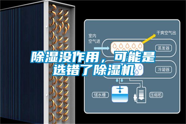 除濕沒作用，可能是選錯了除濕機(jī)