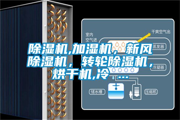 除濕機,加濕機，新風(fēng)除濕機，轉(zhuǎn)輪除濕機，烘干機,冷 ...