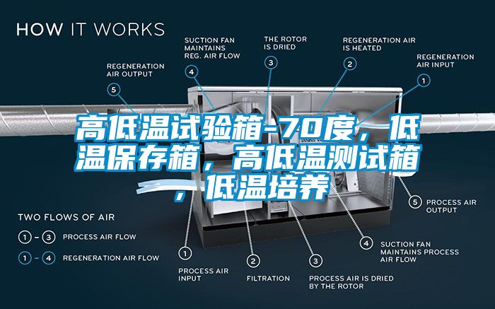 高低溫試驗(yàn)箱-70度，低溫保存箱，高低溫測(cè)試箱，低溫培養(yǎng)