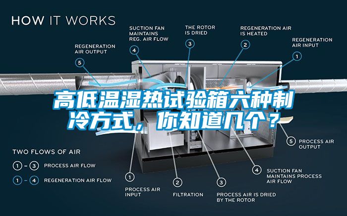 高低溫濕熱試驗(yàn)箱六種制冷方式，你知道幾個(gè)？