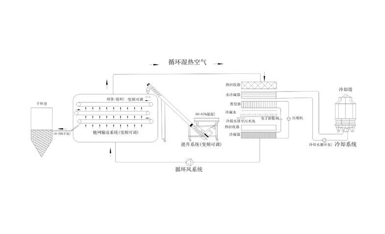 年省成本超200萬？電鍍污泥烘干機(jī)應(yīng)用案例及效益