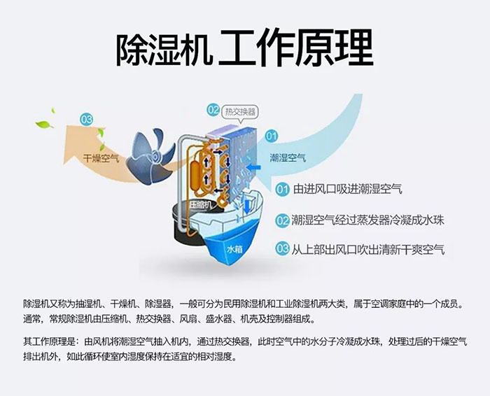廠房抽濕機(jī)哪個(gè)好？工業(yè)廠房除濕機(jī)哪家好？